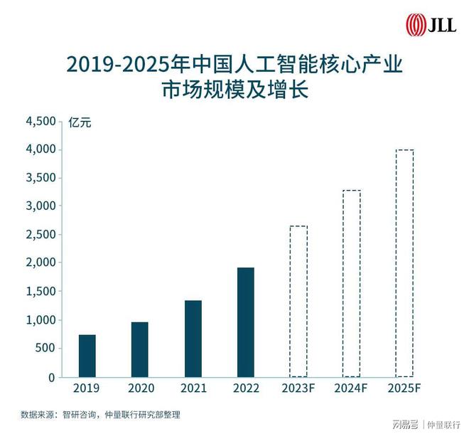 中国目前最先进芯片最新内容