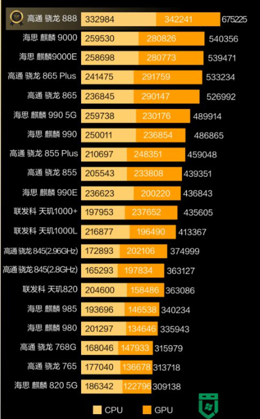 手机cpu排行榜前十名技术革新与最新发展趋势概览