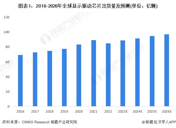 海思芯片怎么样最新走势与市场分析