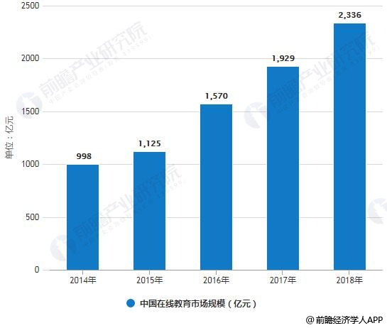 芯片到底是什么用处技术革新与最新发展趋势概览