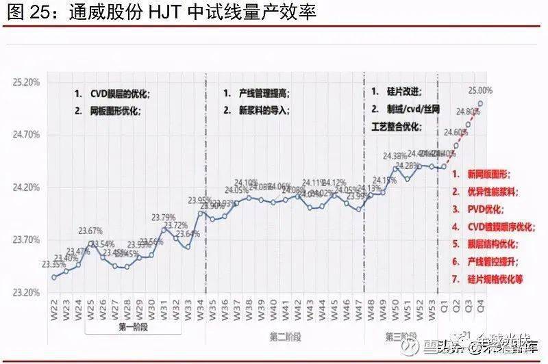 比亚迪碳化硅工厂最新版本