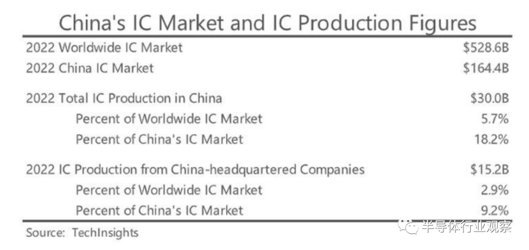 中国ic芯片查询网最新体验