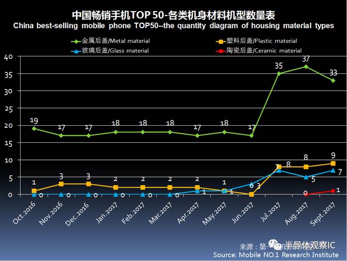 手机各个部件名称图最新趋势