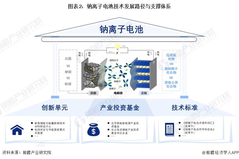 半导体图片设备