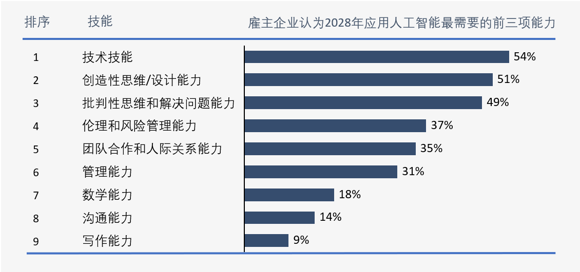 人工智能大专毕业工资多高