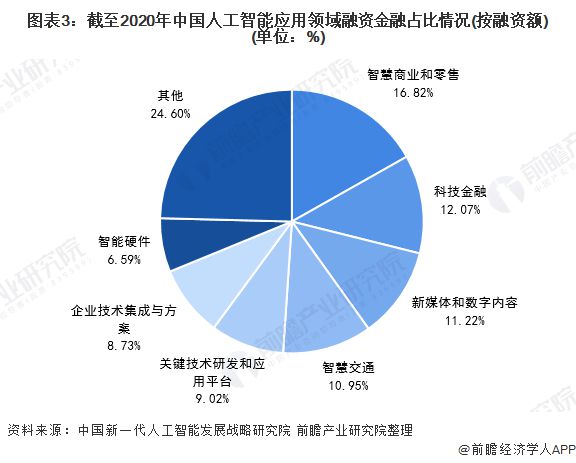 人工智能下的就业形势素材