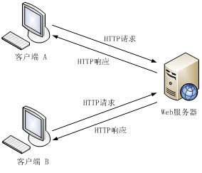 拉链组合