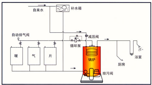 燃气阀门使用寿命的年限