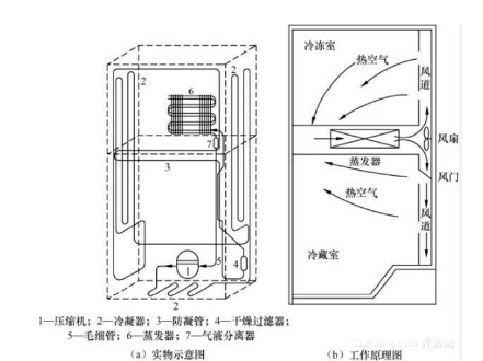 生产冰箱门封条的厂家