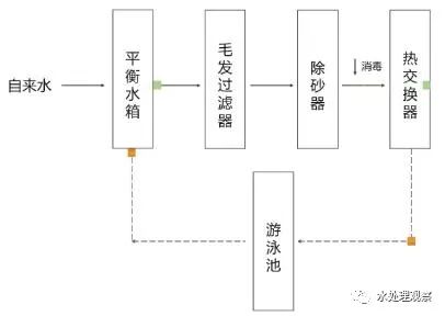 腈纶工艺流程