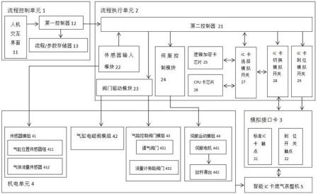 热计量设备有哪些