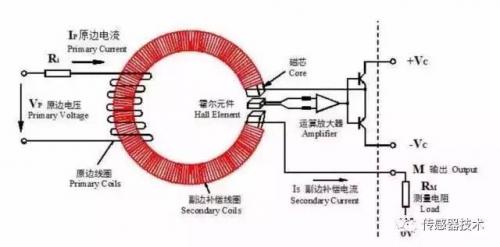 霍尔式振动传感器