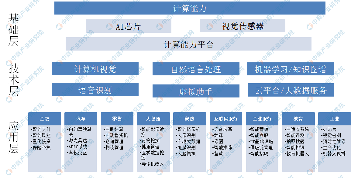 其它电源与人工智能专业发展前景如何