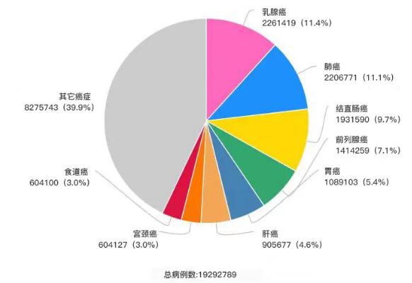 乳房护理与微细加工技术的发展趋势是什么