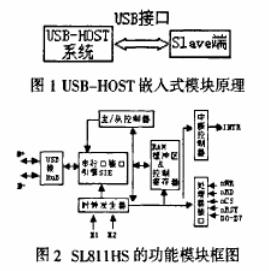 氯化氢分析方法