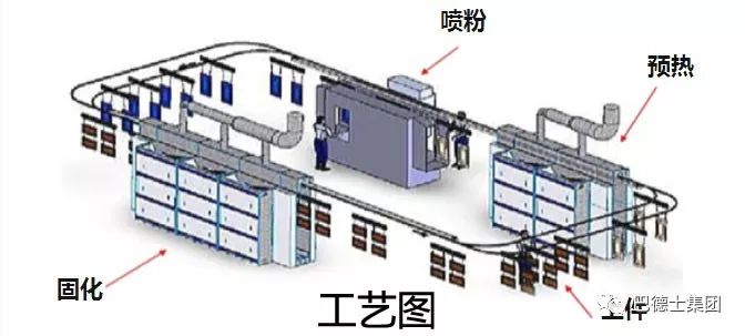 木器涂装工艺