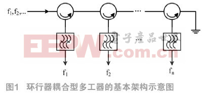 屏蔽线有几种类型?分别适用于什么电路