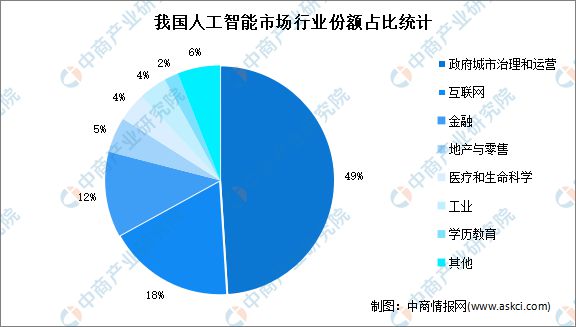 本科人工智能就业前景