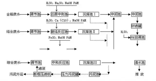 印刷装配