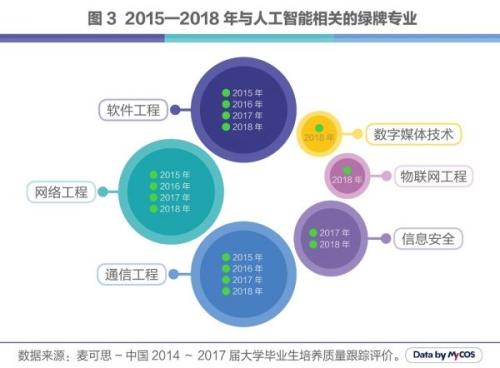 人工智能专业的就业前景好吗