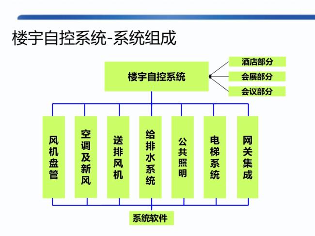 智能化餐厅设计思路