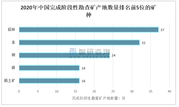 勘探矿产资源用什么