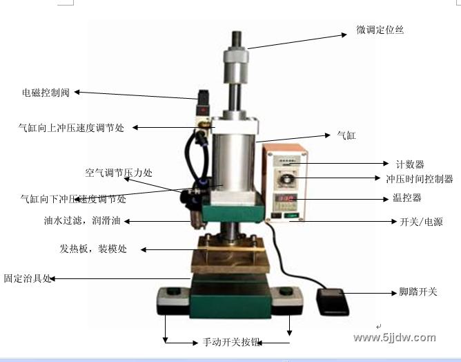 烫金版制作设备