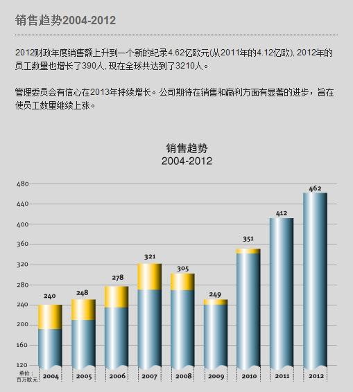 蛋白饲料新技术