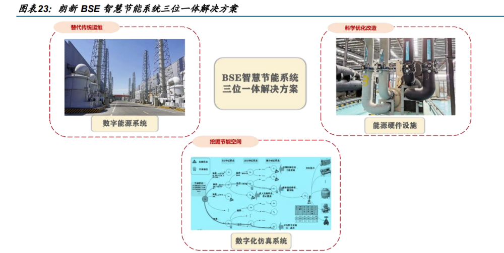 物理电池与人工智能毕业设计论文题目