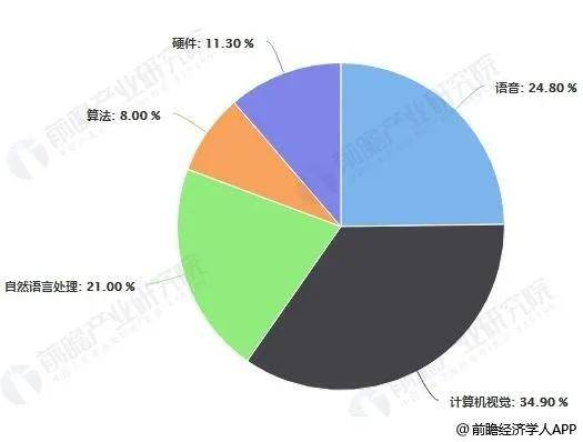 人工智能专业的就业前景及待遇