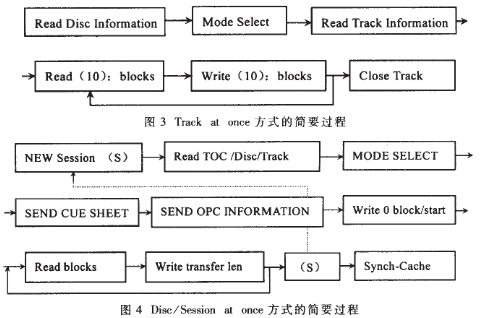 光盘拷贝是什么意思