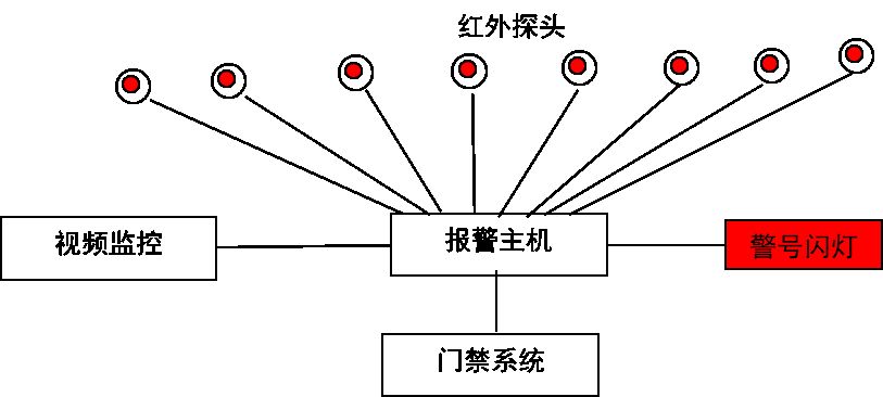 仪表电器包括哪些