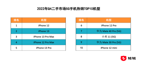 二手医疗设备回收价格