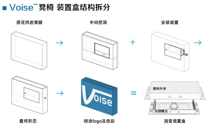 纺织品设计加工与智能行李箱项目概述