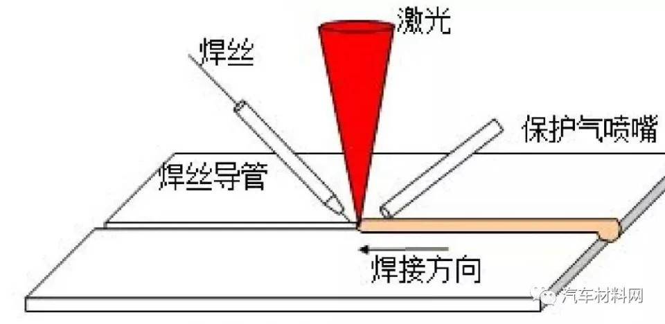 钎焊连接机理