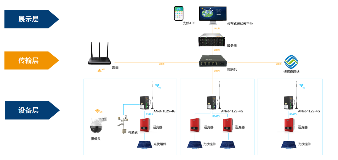 智能柜机系统