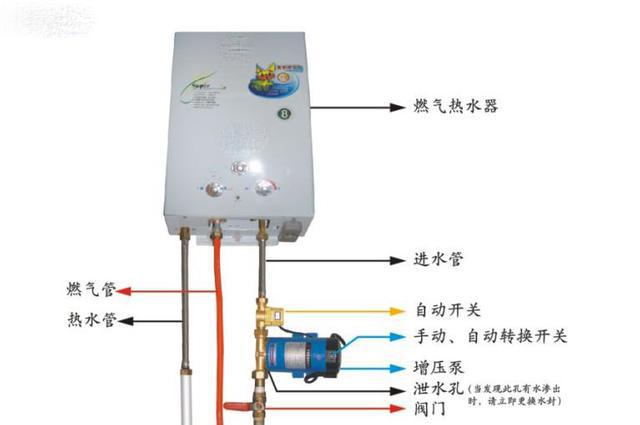 热水器涡轮增压起什么作用