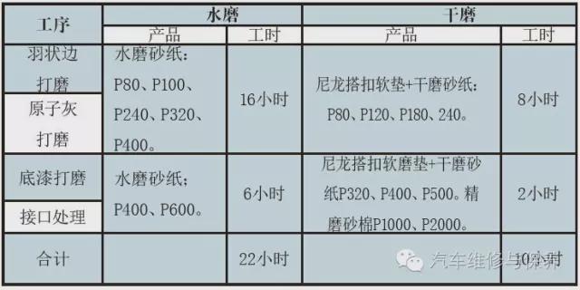 汽车环保解锁的时候多少钱