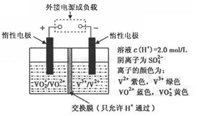 碳水化合物材料