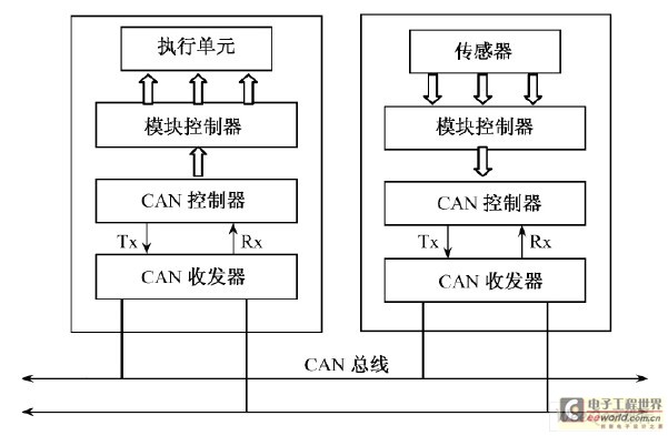 汽车前照灯的检测数据