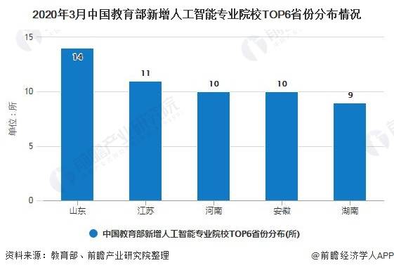 人工智能专业就业方向前景怎么样