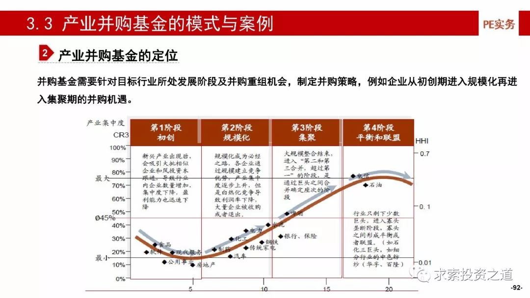 重晶石需求企业