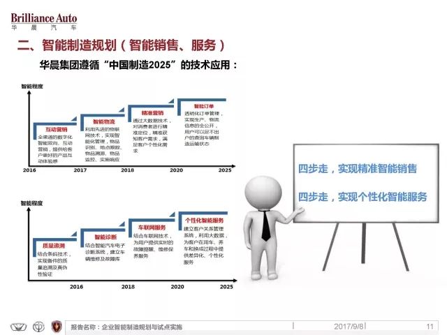 智能纺织品的发展和应用论文