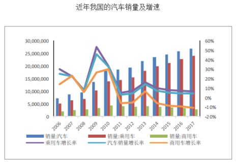 车用润滑油行业前景展望