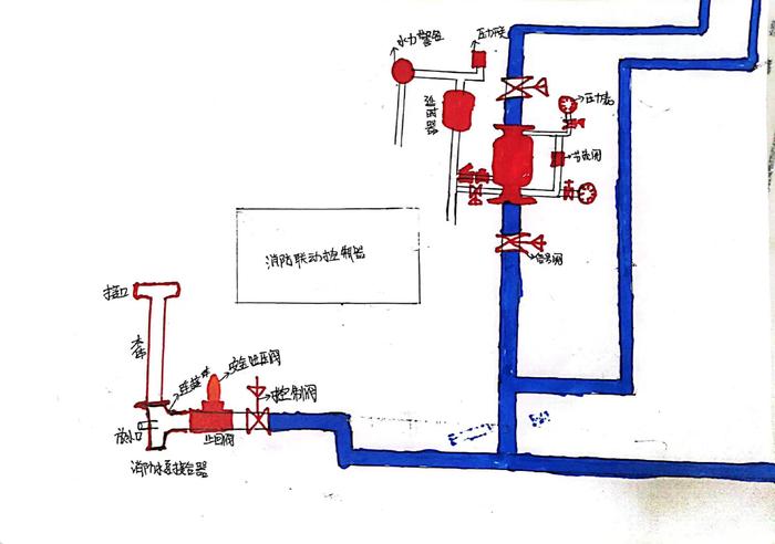 防爆装置工作原理