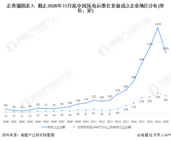 跟运输有关的专业