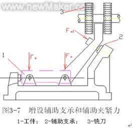 机械连接工艺检验取样要求