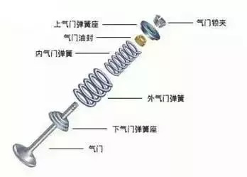 气门挺柱的工作原理