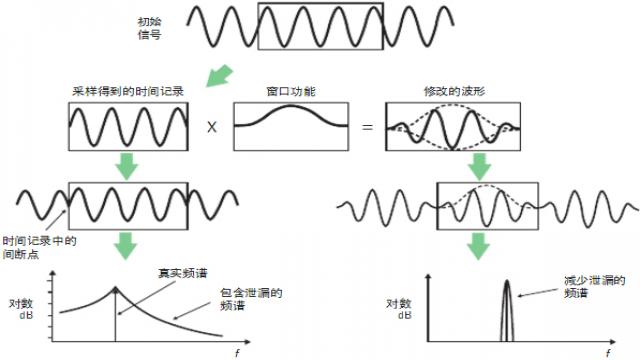 木质箱体好还是塑料箱体