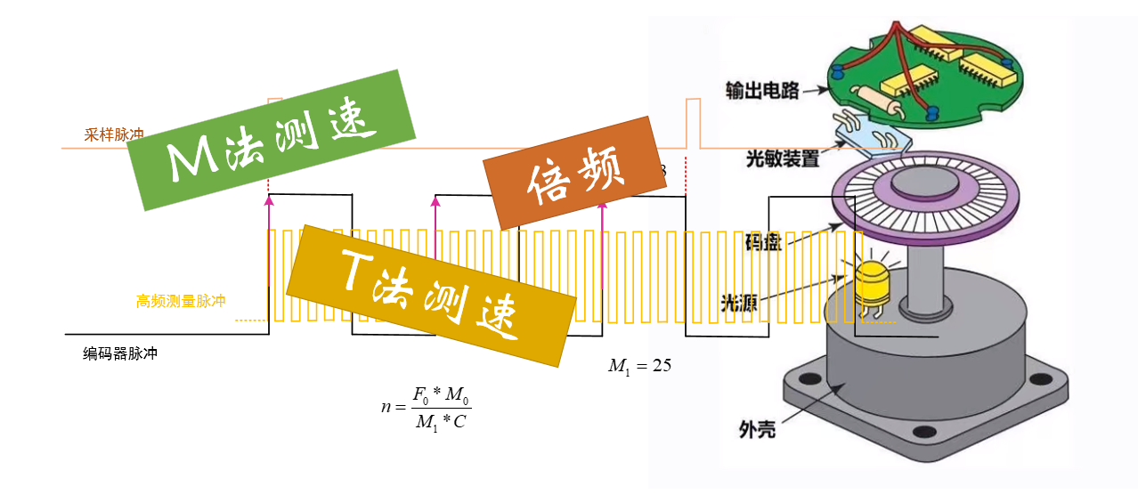 分色机原理